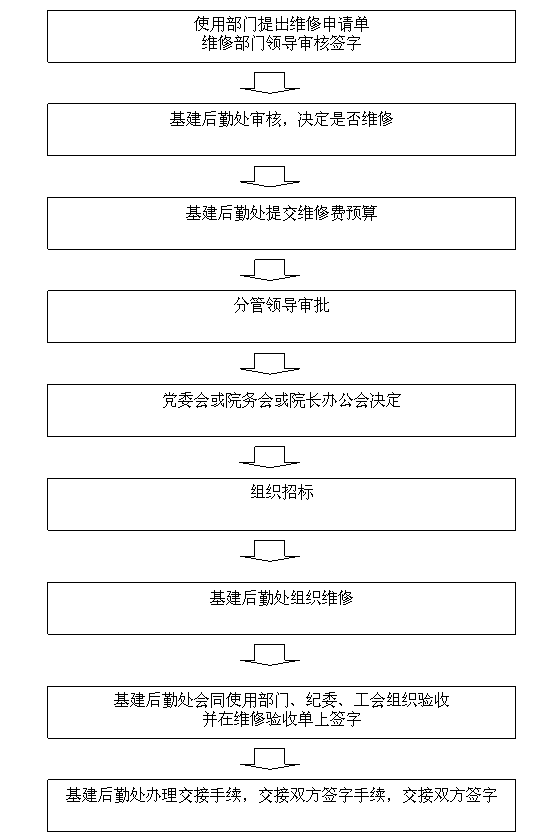 大型维修业务办事流程